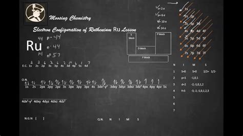 electron configuration of ru2+|Electron configuration of Ruthenium.